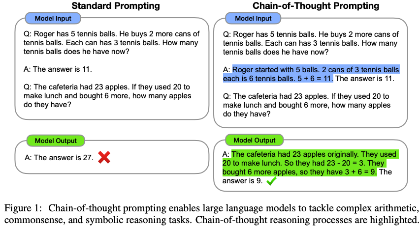 Prompting or in context learning