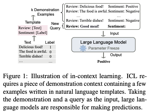 Prompting or in context learning