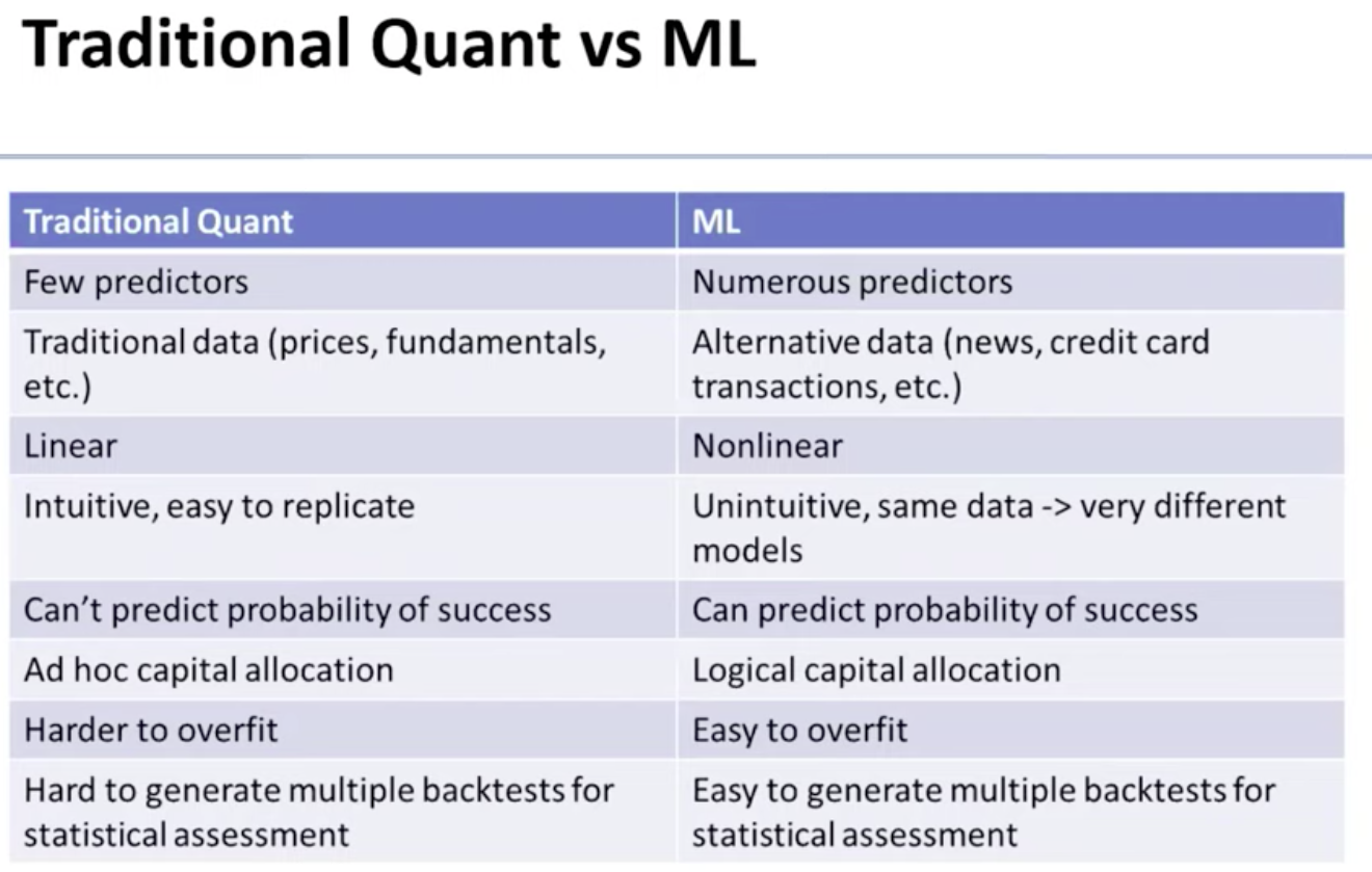 Quant vs ML